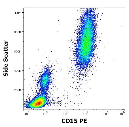 Anti-Hu CD15 (Clone W6D3) PE Conjugated